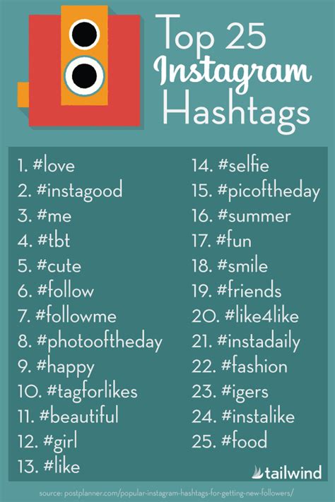 instagram photo viral hashtags|best trending hashtags for instagram.